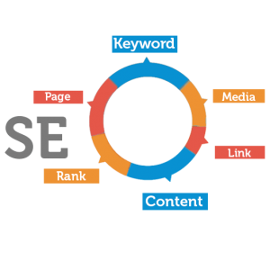 seo